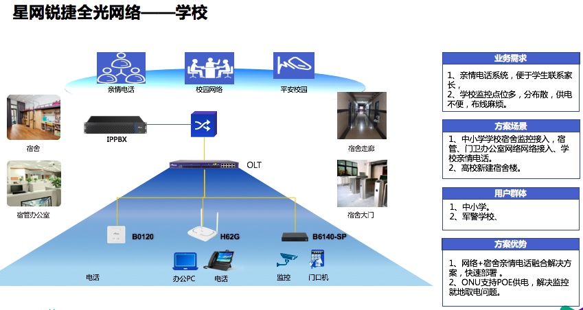 星网锐捷 OLT主机 SGP8500-4T-FD2 SGP8500-8T-FD2 SGP8500E--图3