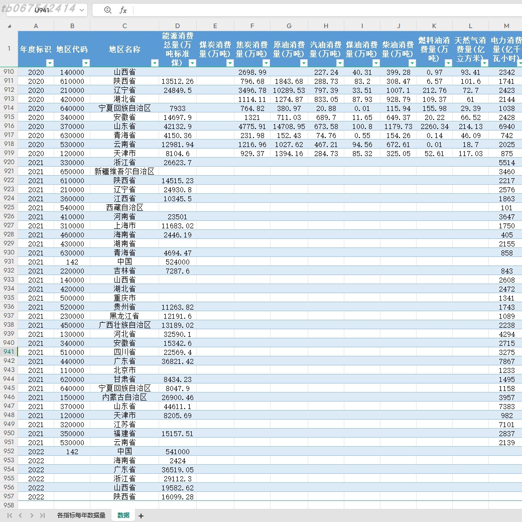 各省能源消费总量煤炭消费量焦炭消费量原油消费量汽油消费量用量 - 图1