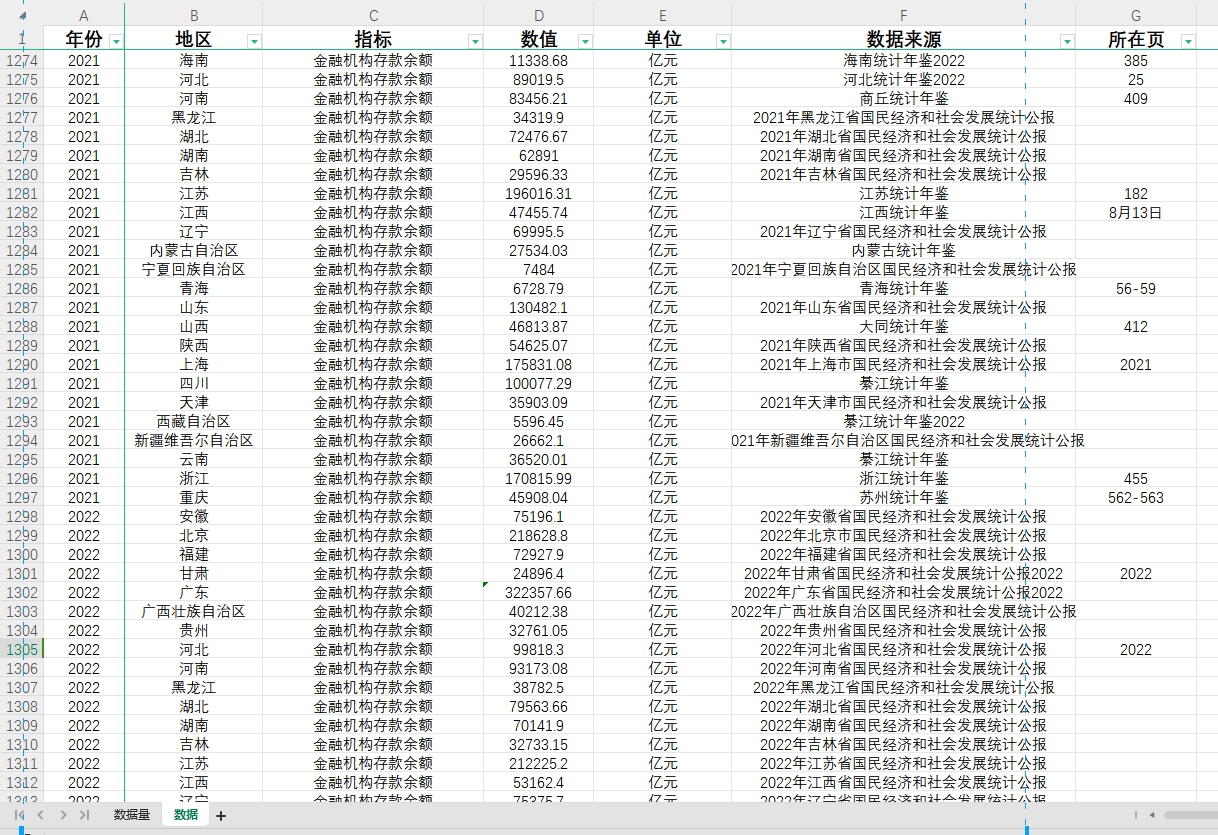 各省金融机构存款余额1980-2022年31省级金融机构本外币存款余额 - 图1