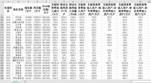 各省互联网宽带接入用户数互联网宽带接入端口地址数网页数域名数-图1