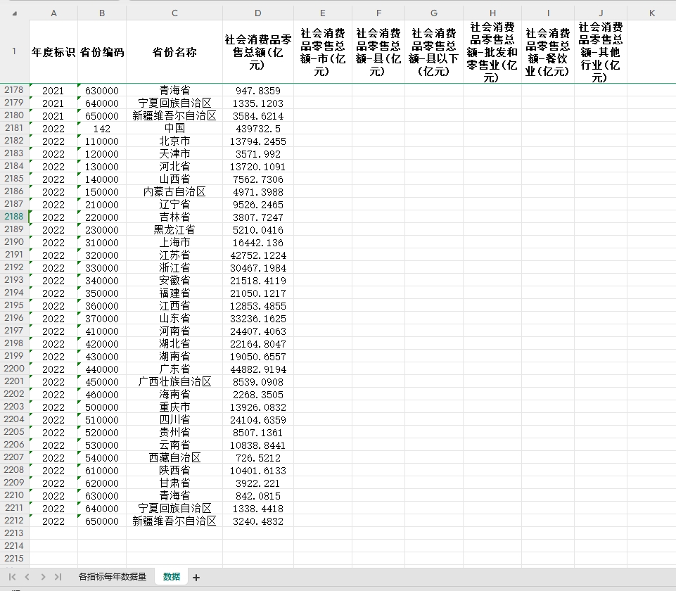 中国31省直辖市2022-1949省统计数据社会消费品零售总额数据excel