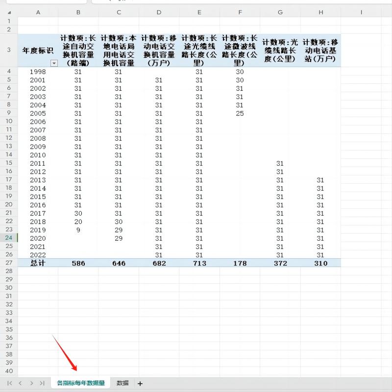 各省光缆线路长度长途光缆线路长度2022-1998年交换机容量 基站数 - 图0