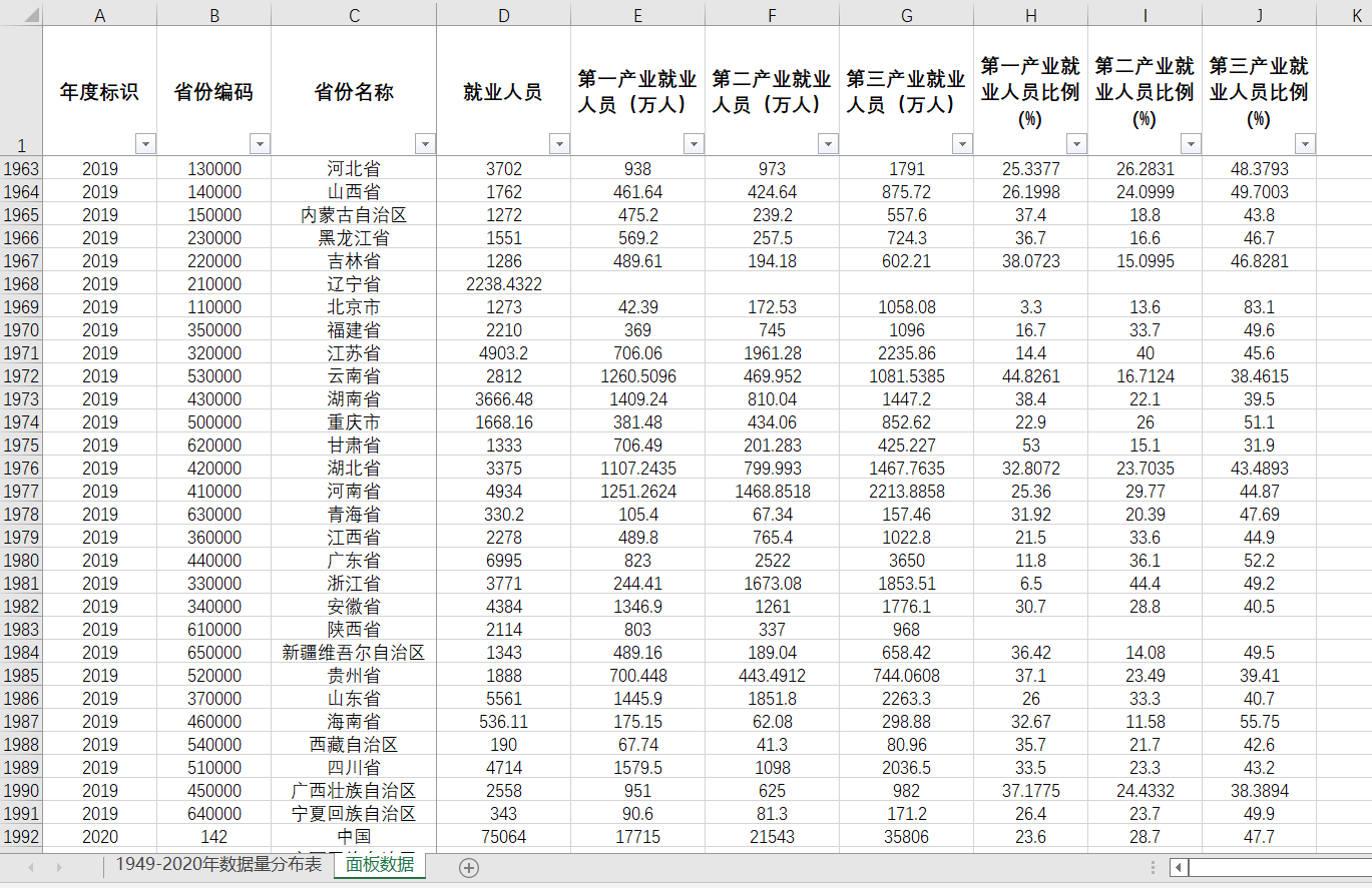 分省份按三次产业分从业人员数（就业人员数）1949-2022年数据 - 图3