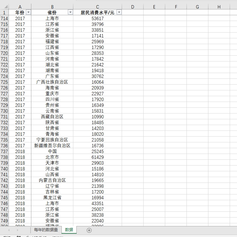 中国各省居民消费水平2018-1994年度数据中国及31省直辖市居民消-图1