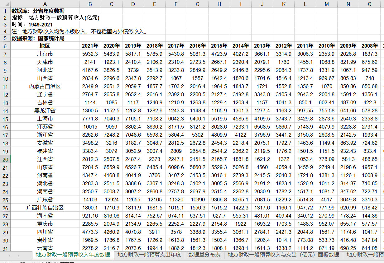 全国各省地方财政一般预算收入支出年度数据2022-1950年各省财政 - 图3