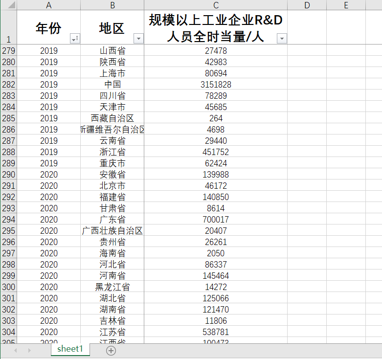 中国及各省规模以上工业企业R&D人员全时当量2022-2011、09、08年 - 图2