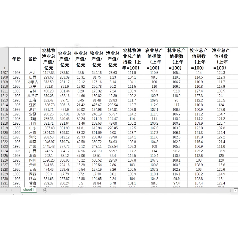 各省农林牧渔业总产值农业渔业林业牧业产值及指数2022-1949年度 - 图3