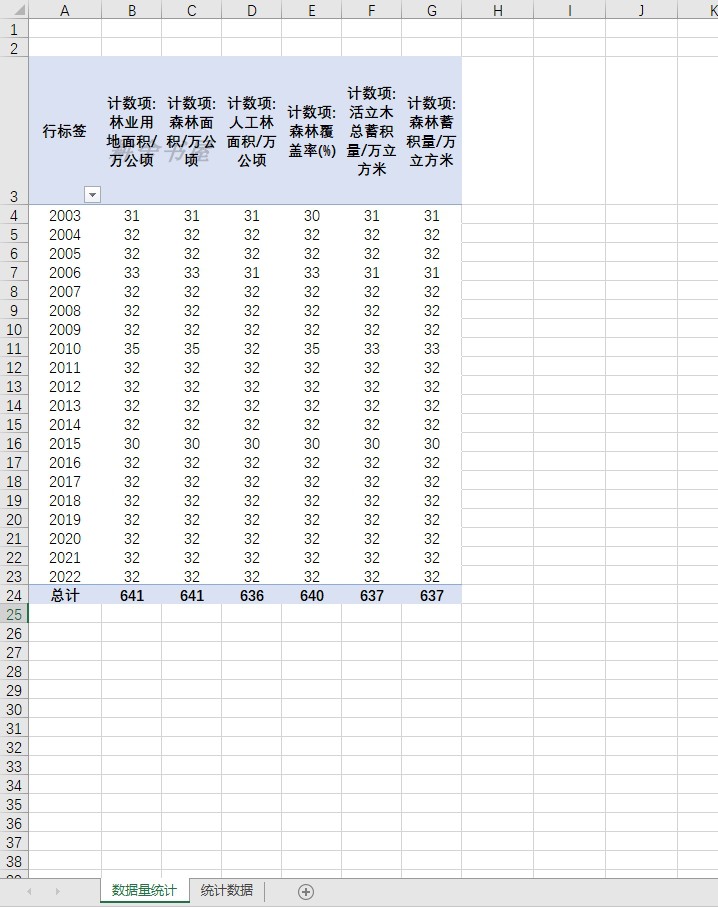 林业面积森林面积人工林面积森林覆盖率活立木总蓄积量森林蓄积量-图0