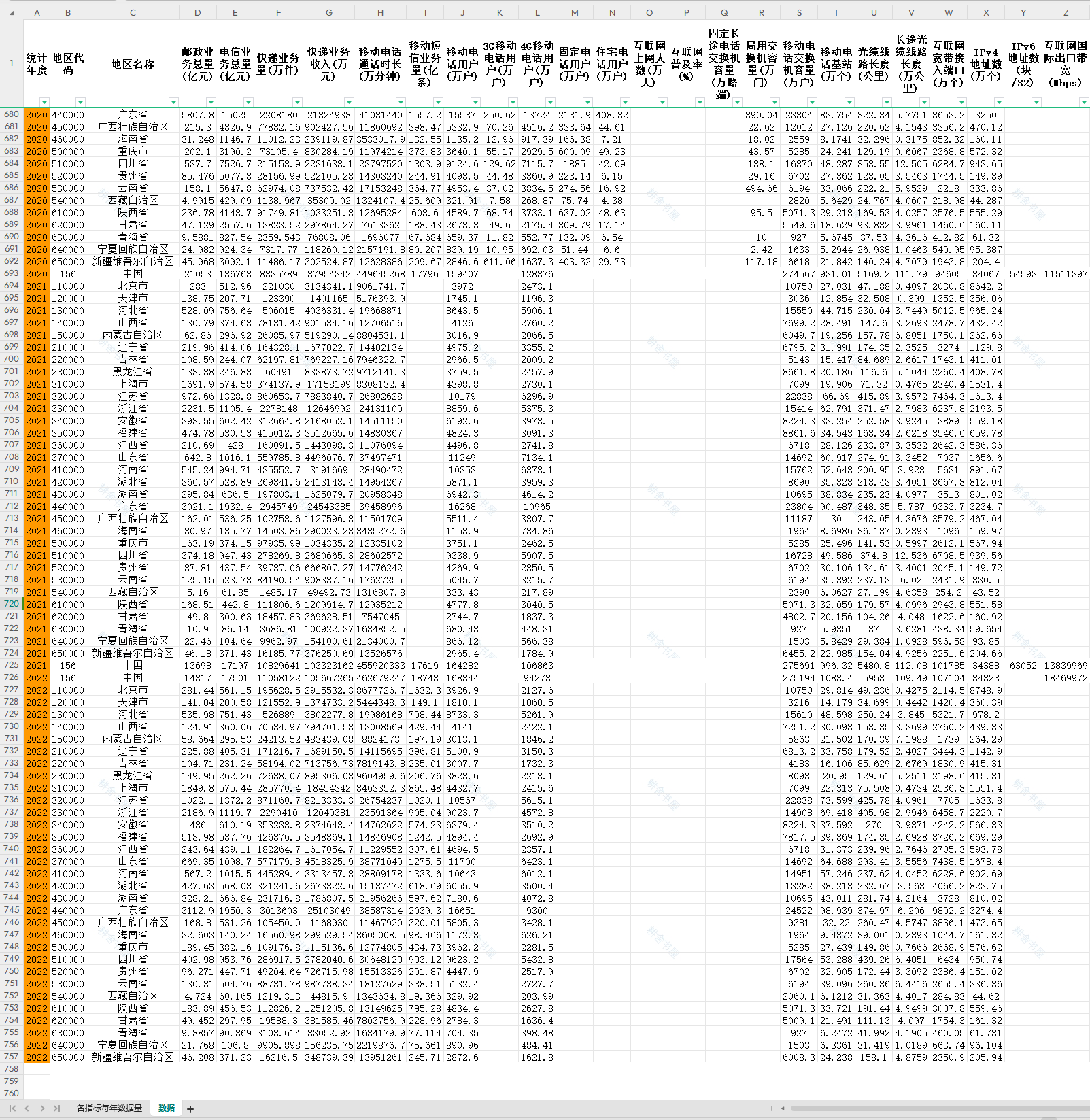 中国各省快递业务量快递业务收入邮政业务总量2022-1949年度数据-图1