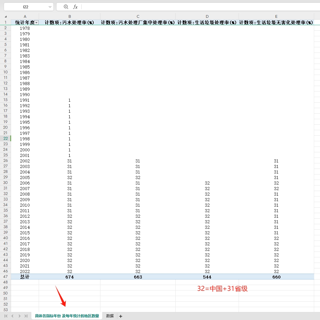 中国+31省级生活垃圾无害化处理率污水处理厂集中处理率2022-1978 - 图0