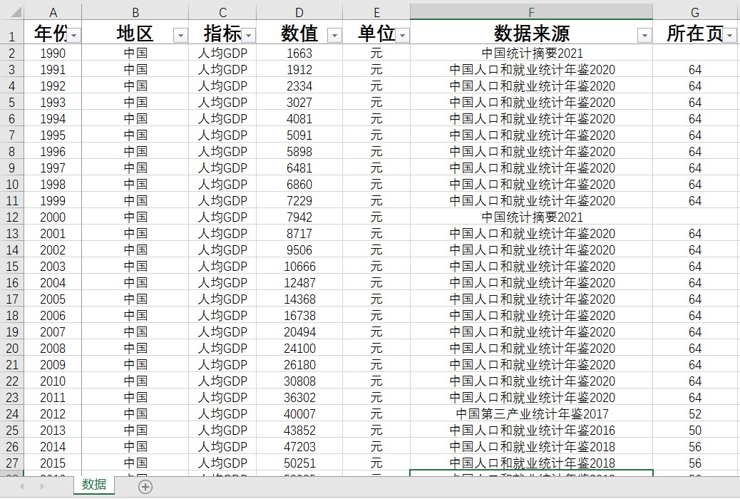 中国及31个省级人均GDP1992-2022数据另提供各地区行业数据代查询 - 图3