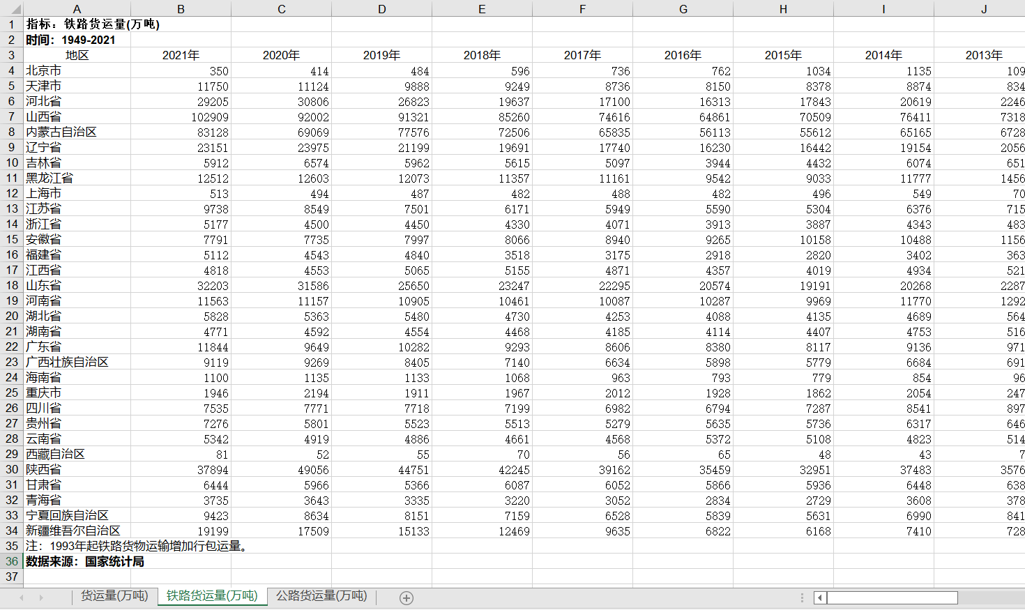 分省货运量各省铁路货运量省级公路货运量2022-往年度数据 - 图0