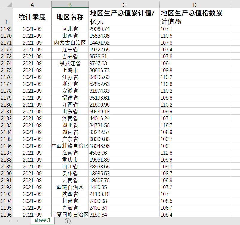 中国及31省直辖市GDP2023-2005季度数据地区生产总值累计值及指数