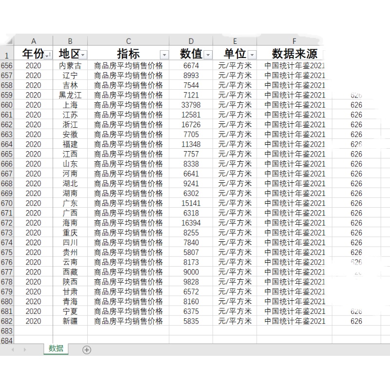 各省商品房平均销售价格2022-1997住宅商品房销售价格31省直辖市 - 图3