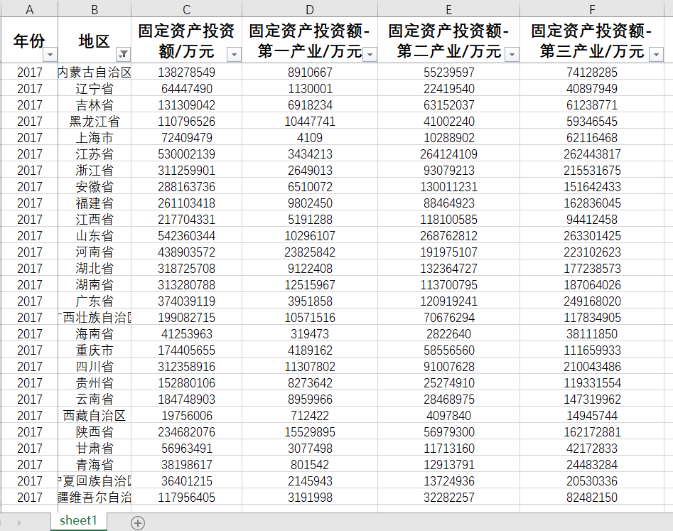 省各省第一产业固定资产投资额第二产业固定资产投资额第三产业 - 图0