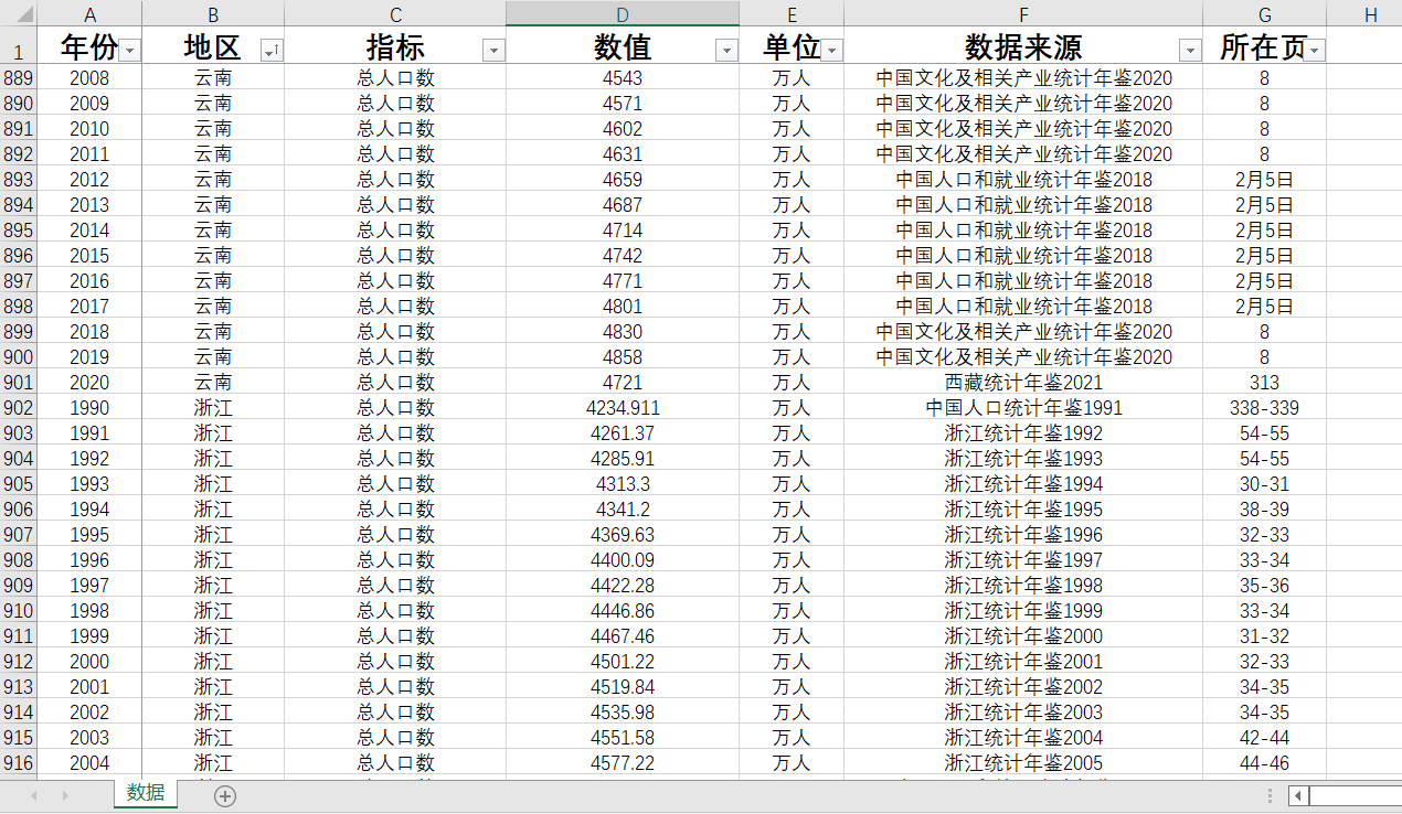 总人口数31省级1990-2020数据31省直辖市总人口数统计数据-图0