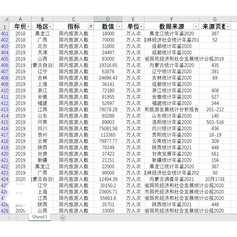 各省国内旅游收入国内旅游人数2021-2004数据另提供年鉴数据定制-图3