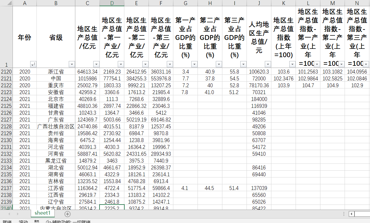 各省份GDP生产总值数据人均GDP一二三产业产值占GDP的比重GDP指数-图0