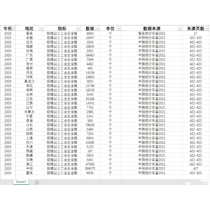 各省规模以上工业企业数2022-1985年资产负责营业收入成本销售利-图3