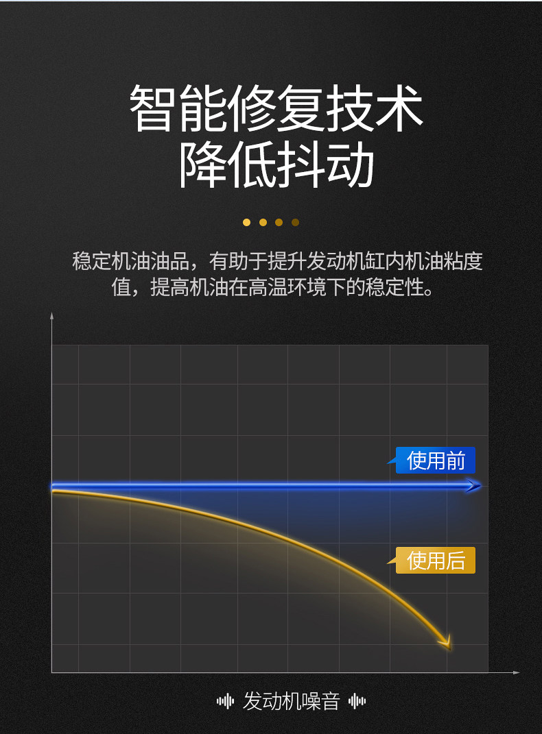 美国JB抗磨剂 OE-2101智能修复剂JB发动机修复剂新世纪保护神包邮,淘宝优惠券,粉丝福利购,淘宝优惠卷