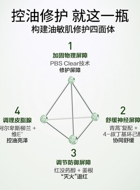 玉泽油敏霜皮肤屏障修护专研清透保湿霜敏感肌控油面霜旗舰店正品