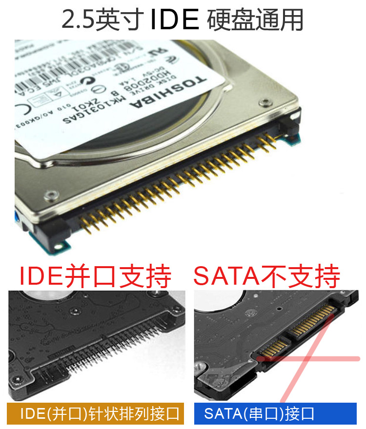 移动硬盘盒ide并口笔记本老式硬盘2.5寸USB2.0免螺丝安装保护壳子