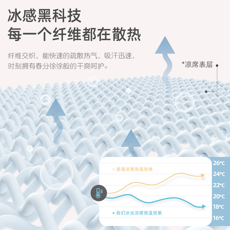 冰丝床单枕套三件套空调单件学生宿舍单人可水洗夏季双人席子凉感-图2