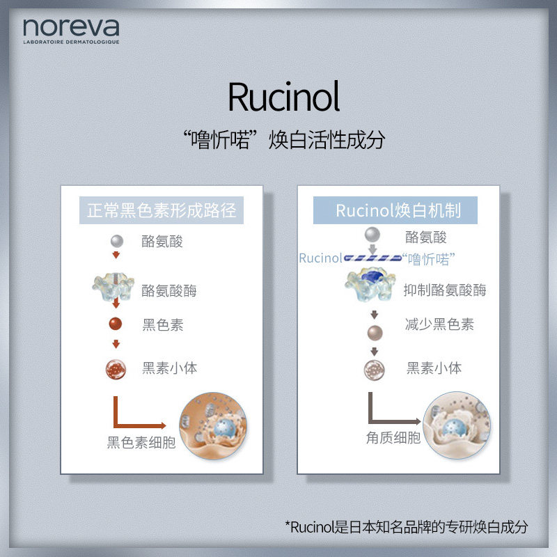 【骆王宇推荐】noreva 30ml抑制黑色素 noreva海外液态精华