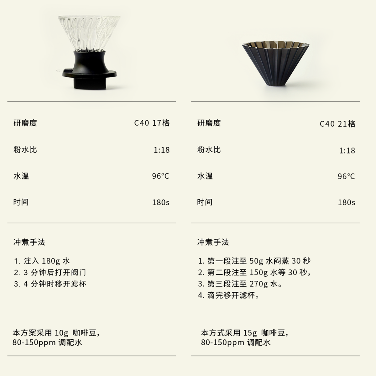 白鲸咖啡C110 巴拿马 骑士庄园 瑰夏 暗房酵母发酵 75g 精品手冲