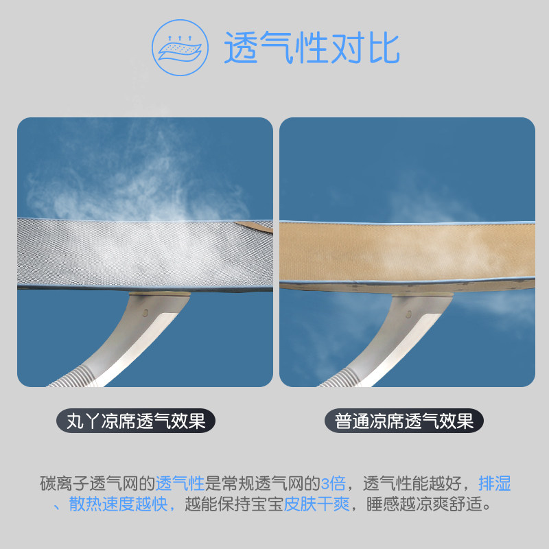  丸丫婴童凉席系列