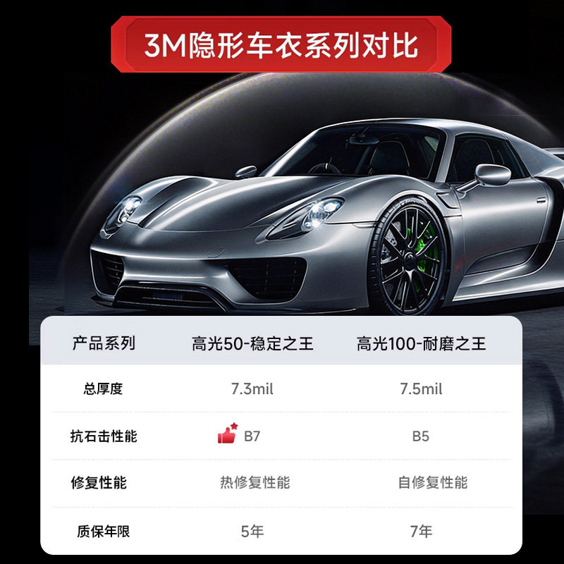 3M官方隐形车衣进口TPU全车贴膜透明漆面保护膜特斯拉防剐自修复