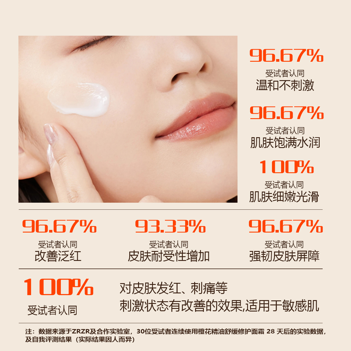 ZRZR橙花精油舒缓修护面霜 抗皱紧致 保湿乳霜滋润护肤品弹润紧致