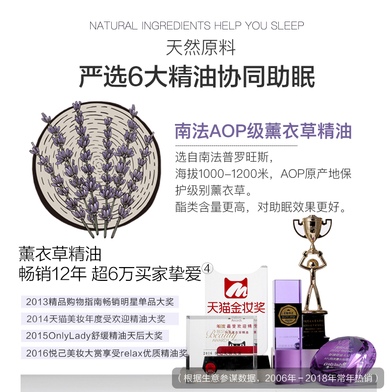 阿芙官方旗舰店阿芙薰衣草舒缓复方油  甜梦油睡眠助眠失精油眠按摩身体全身3