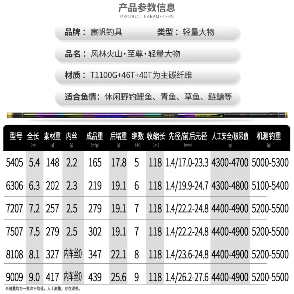 啸天魁吾风林火山至尊版轻量大物竿彩虹竿鲢鳙鱼竿T1100高碳鱼竿 - 图1