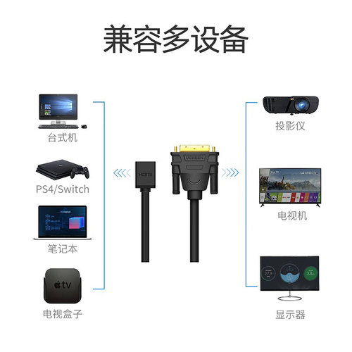 绿联 DVI转HDMI线公对母高清转接线双向互转短线hdmi转dvi24+1线 - 图2