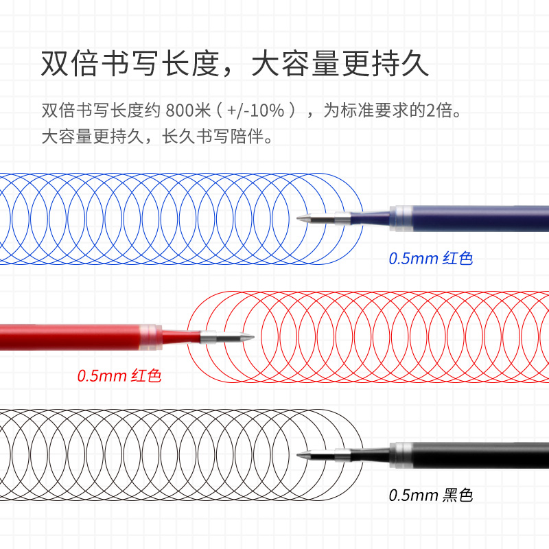 带尾塞KACO笔芯kefill亚规中性笔日系按动水笔平替笔芯适配日产笔双珠笔芯黑色0.5mm斑马百乐三菱派通笔通用-图2