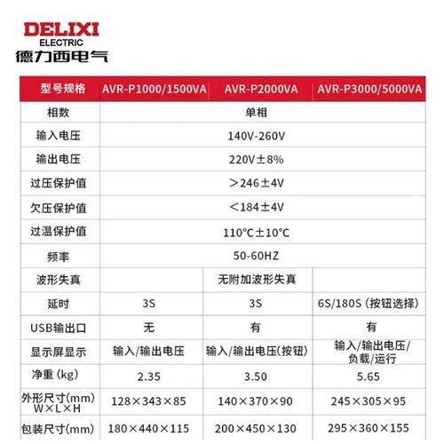 德力西单相稳压器家用 AVR-P1000VA 1500W 5K带电线插座即插即用-图2