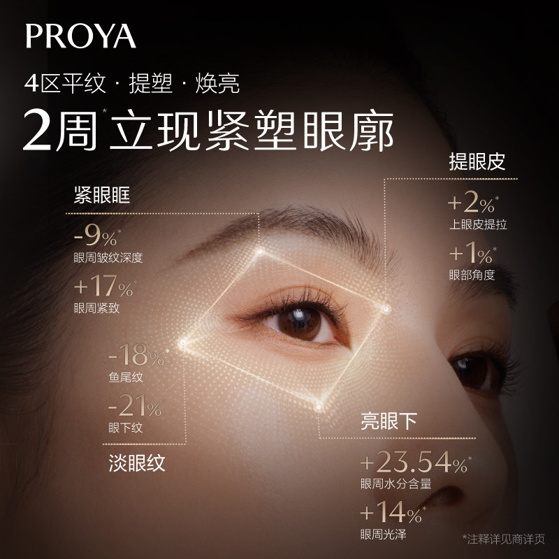 【新年礼物】珀莱雅能量眼霜淡纹提拉紧致抗皱滋润保湿熬夜礼盒