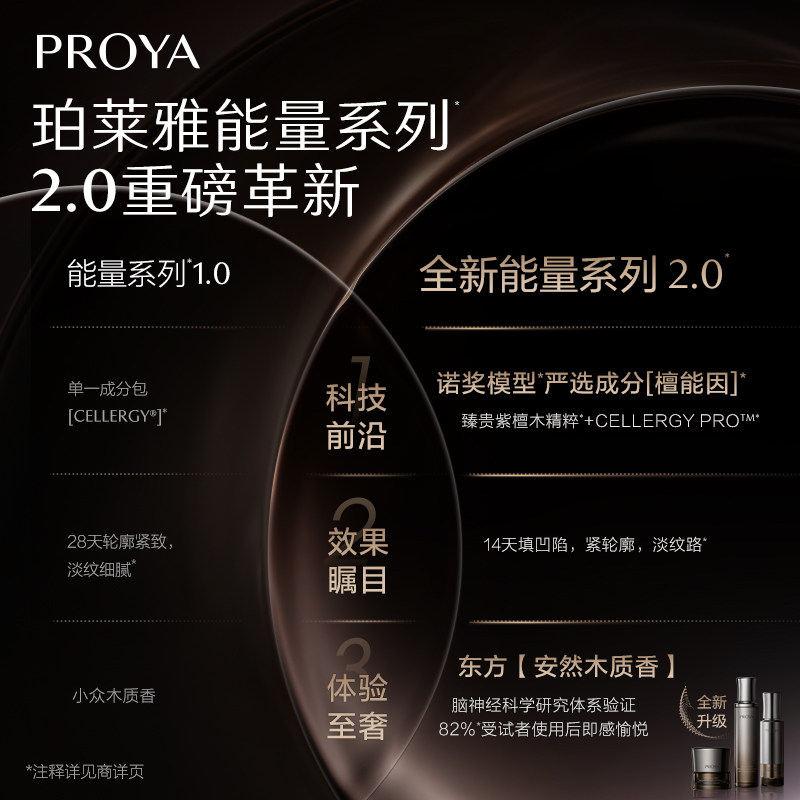 【七夕礼物】珀莱雅能量套装2.0面霜眼霜水乳精华眼霜面霜檀能因