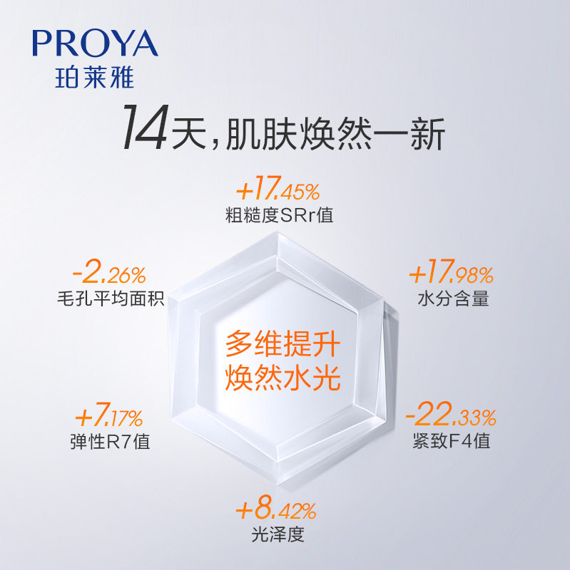 珀莱雅双抗弹润透亮活力水女抗糖 珀莱雅化妆水/爽肤水
