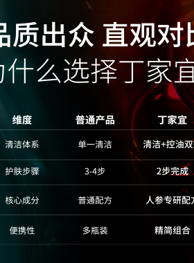 丁家宜控油祛痘经典护肤组合