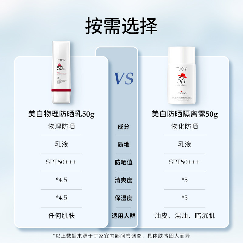 丁家宜美白物理spf50+面部女防晒乳 丁家宜防晒霜