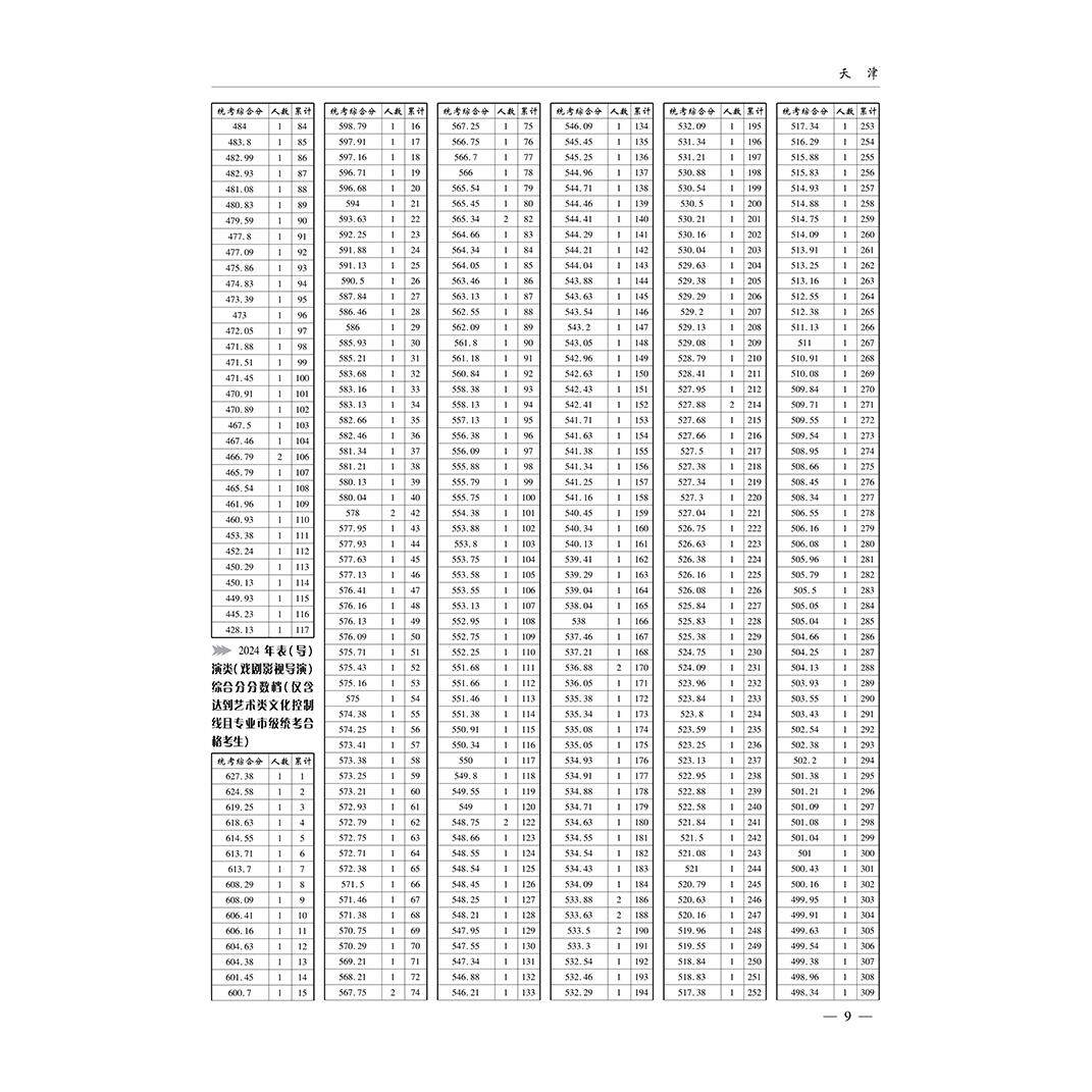 2025全国艺术专业报考指南 艺术类院校报考指南 艺术生院校录取分数线招生计划志愿填报考一本通高考志愿填报指南音乐表演戏剧舞蹈