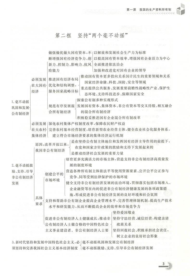 浙大优学2022剑指双一流高中思想政治重难点导学必修2经济与社会高一上按新教材人教版课本进行编排抓重点提升拓展-图2