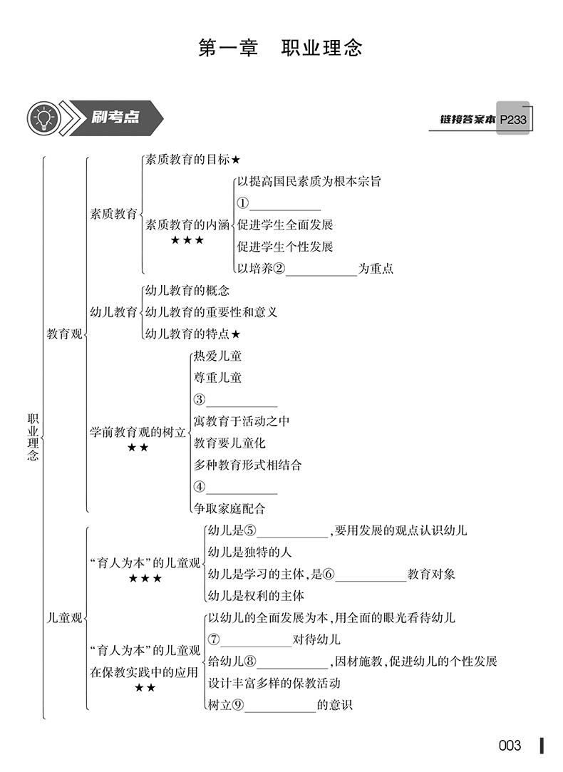 山香教育2024教师资格证过关必刷题库高分题库综合素质幼儿园 幼师教师资格考试高分过关题库教资考试高分题库 - 图0