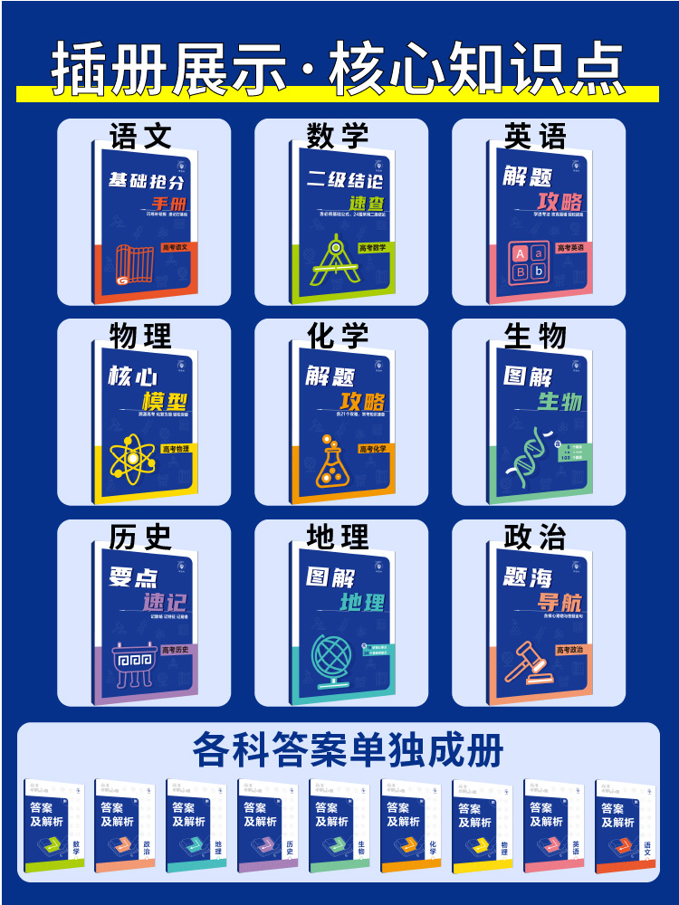 2025版高考必刷小题数学19题新题型语文英语物理化学生物政治历史地理通用版 选择填空基础题小题狂练高考新题型高二三基础训练题 - 图3