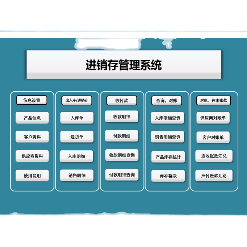 Excel进销存完整版出入库订单管理供应商客户应收应付对账表格 - 图3