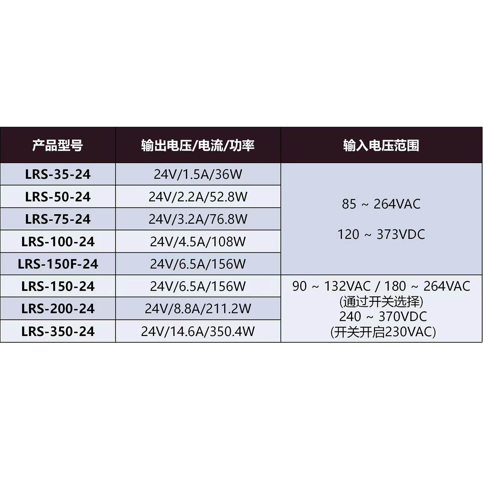 原装明纬开关电源LRS-35W/50W/75W/100W/150W/200W/350W-24V