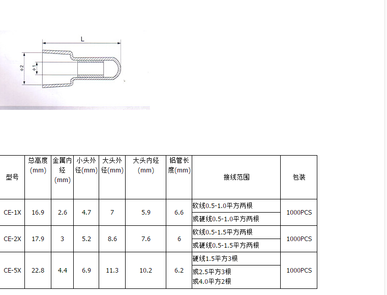 尼龙塑料奶嘴压线帽快速接线端子电线接线端子闭端子CE-1X 2X 5X - 图0