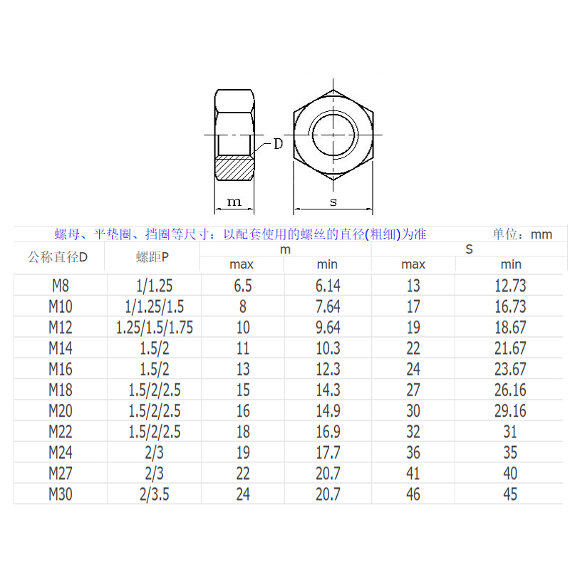 304不锈钢六角细牙螺母细牙螺帽M6M8M10*1M12M14M16M18M20M22*1.5